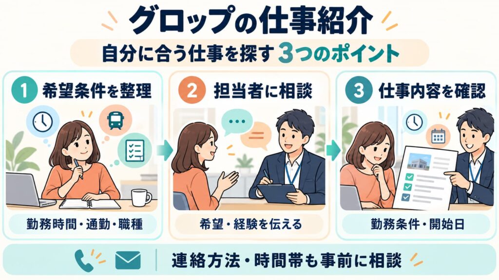 仕事探しの3つのポイント